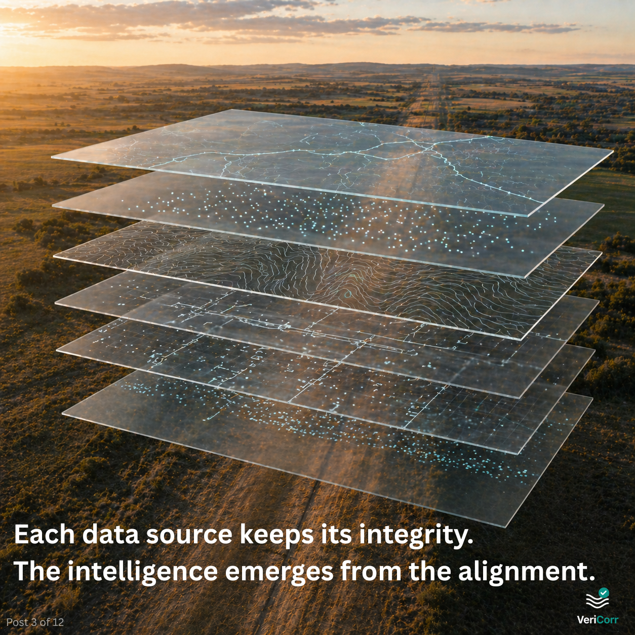 Six transparent data layer panels stacked over an aerial view of a Texas pipeline right-of-way at golden hour. Each layer represents a distinct data source: ILI, CP, SCADA, GIS, environmental, and regulatory. The layers are separate but aligned, illustrating the VeriCorr model in which each source retains its integrity while correlation produces the intelligence no single source can. Six transparent data layer panels stacked over an aerial view of a Texas pipeline right-of-way at golden hour. Each layer represents a distinct data source: ILI, CP, SCADA, GIS, environmental, and regulatory. The layers are separate but aligned, illustrating the VeriCorr model in which each source retains its integrity while correlation produces the intelligence no single source can.